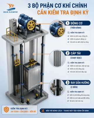 Kiểm tra định kỳ động cơ cáp tải và ray dẫn hướng của thang máy