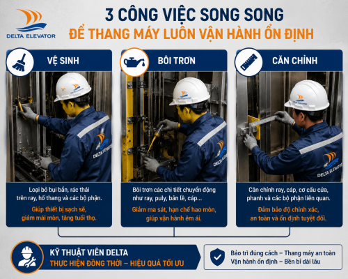 Vệ sinh bôi trơn và căn chỉnh thiết bị trong quá trình bảo trì thang máy