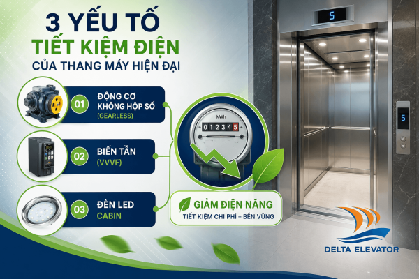 3 Công nghệ tiết kiệm điện của thang máy gia đình hiện đại