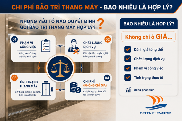 Bốn yếu tố đánh giá gói bảo trì thang máy hợp lý cho gia đình