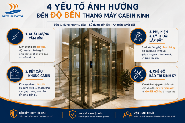 4 Yếu tố quan trọng ảnh hưởng đến độ bền của cabin kính thang máy