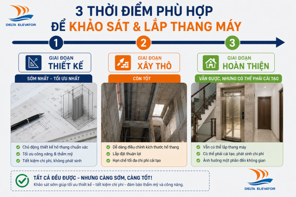 Ba thời điểm phù hợp để khảo sát công trình trước khi lắp thang máy
