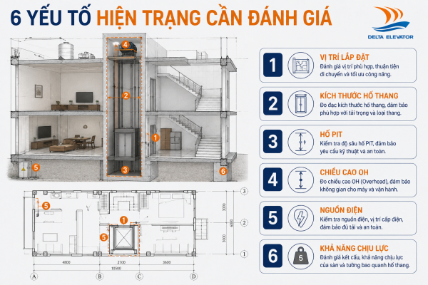 Sáu yếu tố hiện trạng ngôi nhà cần được đánh giá khi khảo sát