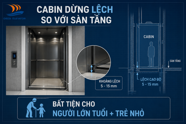 Cabin thang máy trục vít rung hoặc dừng lệch tầng cần được kiểm tra kịp thời