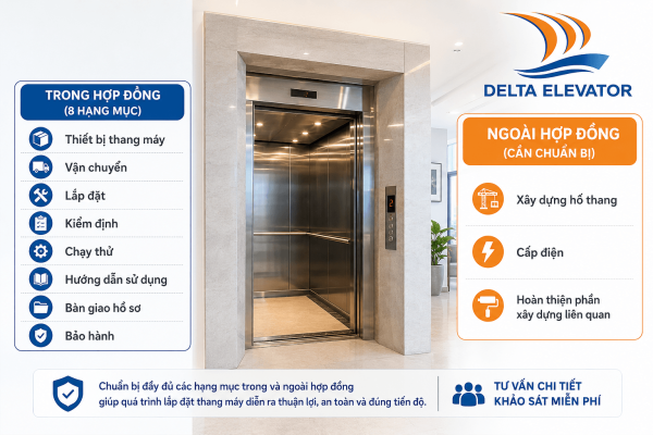 Phạm vi cung cấp trong hợp đồng lắp thang máy và các hạng mục cần chuẩn bị thêm