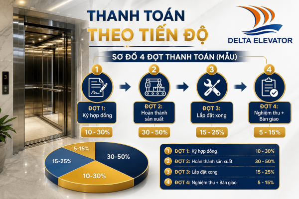 4 Đợt thanh toán theo tiến độ hợp đồng lắp thang máy chuẩn