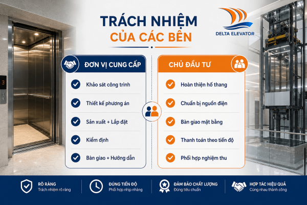 Trách nhiệm của đơn vị cung cấp và chủ đầu tư trong hợp đồng lắp thang máy