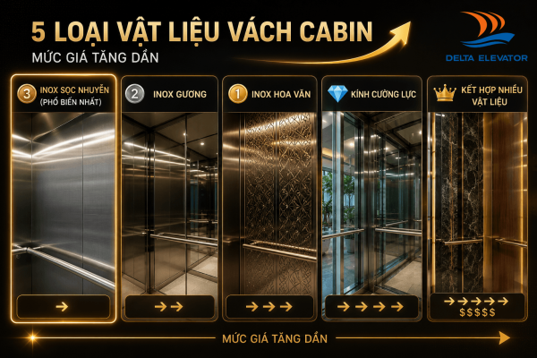 5 Loại vật liệu hoàn thiện cabin thang máy với mức giá khác nhau