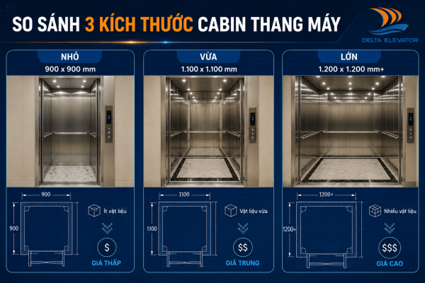 Kích thước cabin thang máy ảnh hưởng trực tiếp đến giá thành sản phẩm