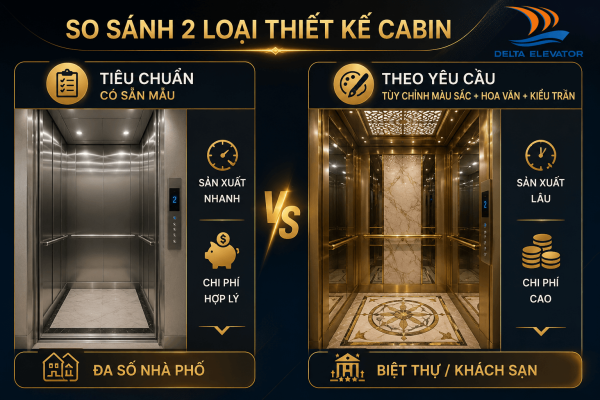 Cabin thiết kế tiêu chuẩn và theo yêu cầu có mức chi phí khác nhau