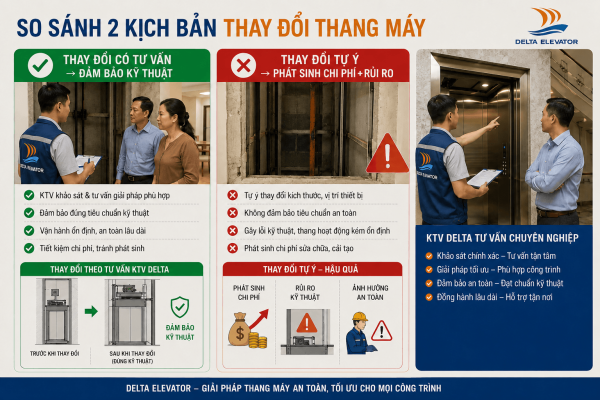 Có nên thay đổi chiều cao cabin thang máy theo yêu cầu riêng của gia đình