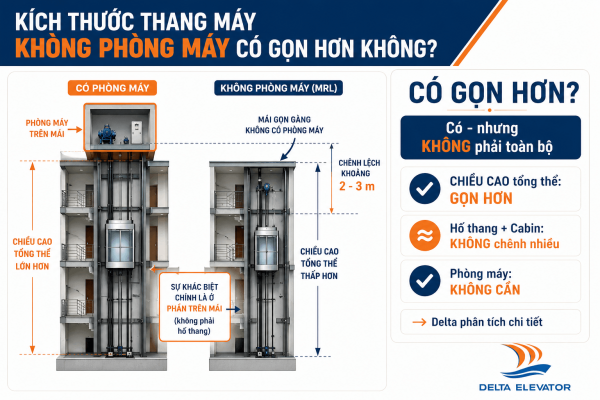 So sánh kích thước thang máy có phòng máy và không phòng máy MRL gia đình