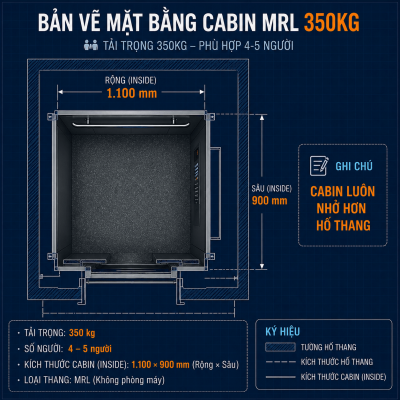 Kích thước cabin thang máy không phòng máy 350kg cho 4-5 người