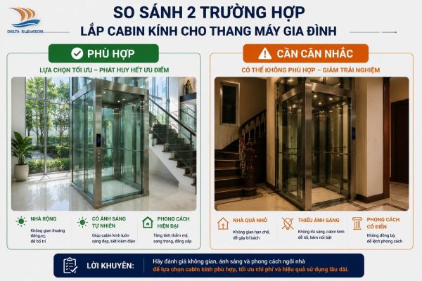 Cabin kính không phù hợp với mọi công trình cần khảo sát trước khi lắp đặt