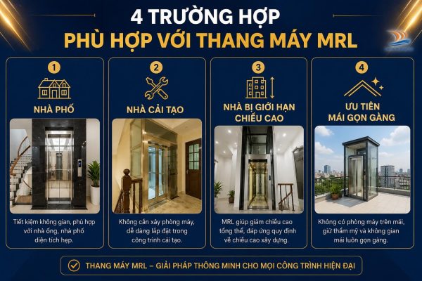 Bốn trường hợp phù hợp lựa chọn thang máy không phòng máy MRL