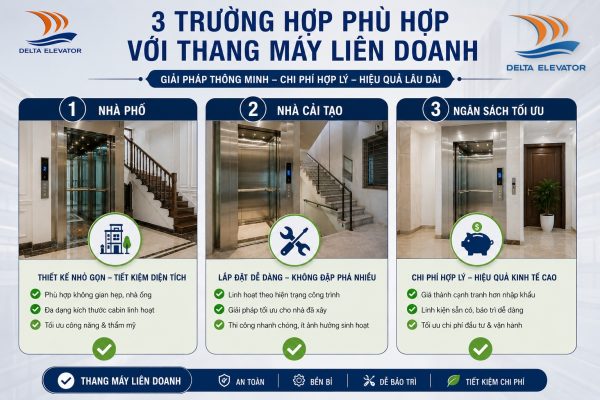 Ba trường hợp phù hợp lựa chọn thang máy gia đình liên doanh