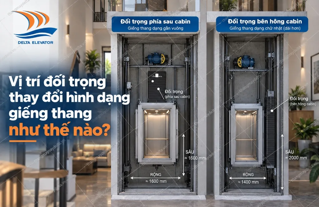 Vị trí đối trọng thay đổi hình dạng giếng thang như thế nào? Vị trí đối trọng thay đổi hình dạng giếng thang như thế nào?