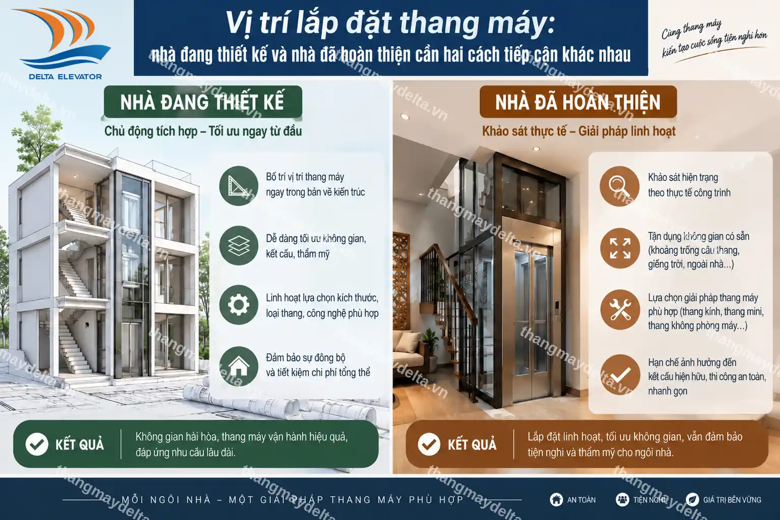 Vị trí lắp đặt thang máy nhà đang thiết kế và nhà đã hoàn thiện: cần hai cách tiếp cận khác nhau Vị trí lắp đặt thang máy nhà đang thiết kế và nhà đã hoàn thiện: cần hai cách tiếp cận khác nhau